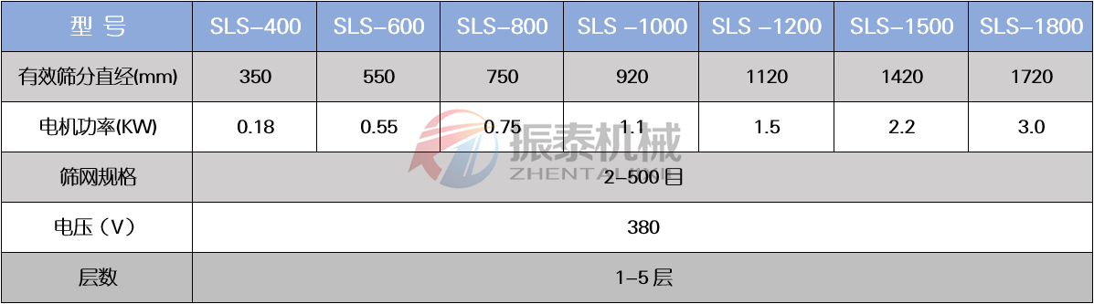 PP塑料振動篩技術參數