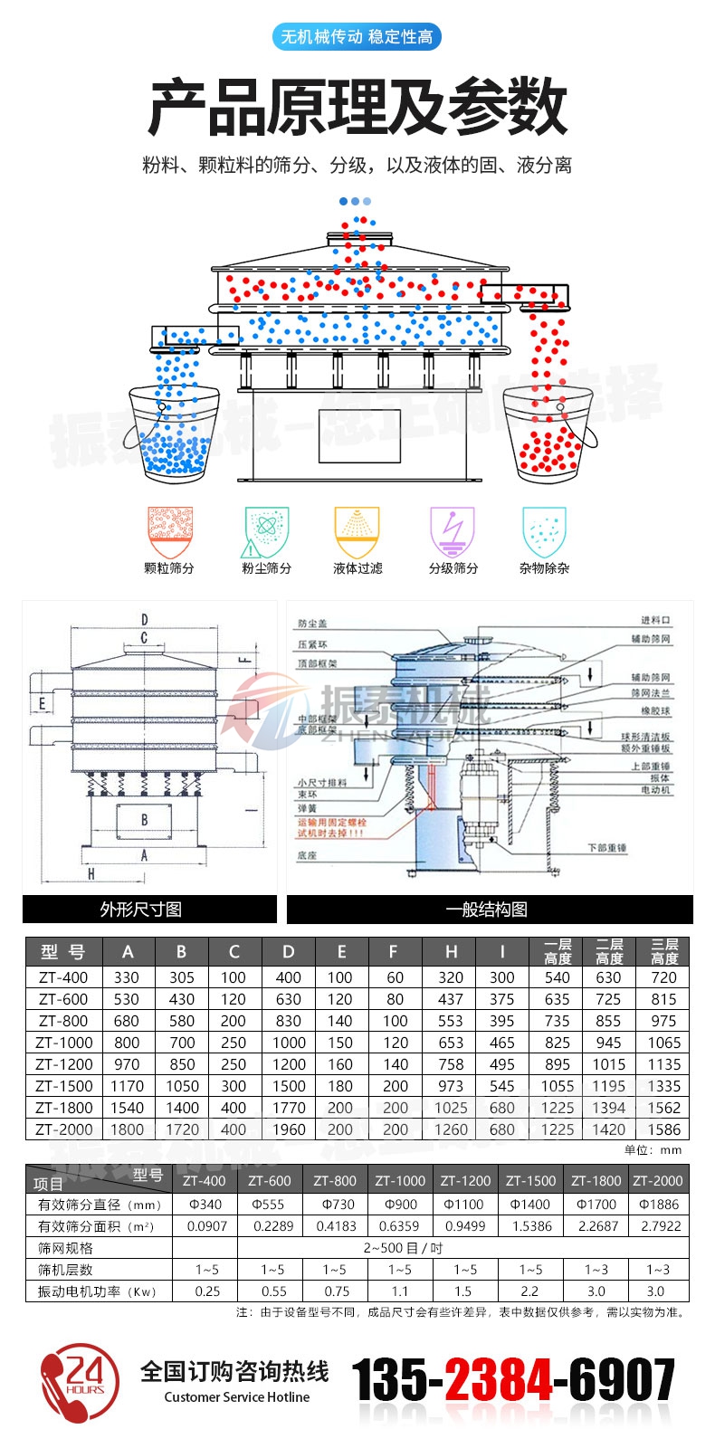 鋁粉震動(dòng)篩原理及參數(shù)