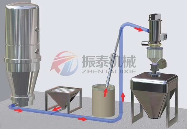 什么物料可以用真空上料機