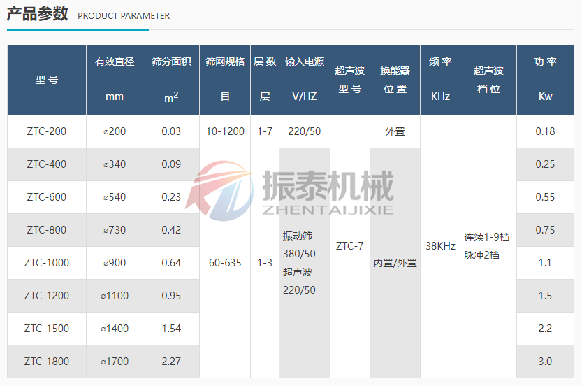 淀粉防爆超聲波振動篩技術參數