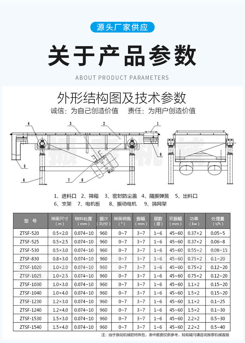 鋁灰直線振動篩參數(shù)