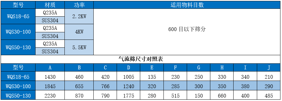 銻白粉氣流篩型號參數