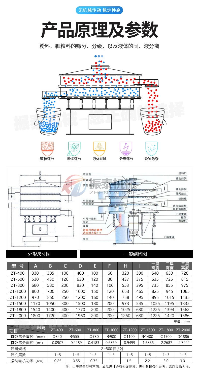 硫酸鐵鈉正極材料前驅體振動篩原理及參數