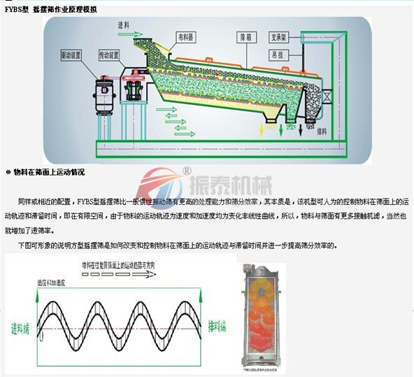 方搖擺篩工作原理