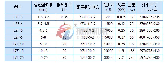 倉壁振動器