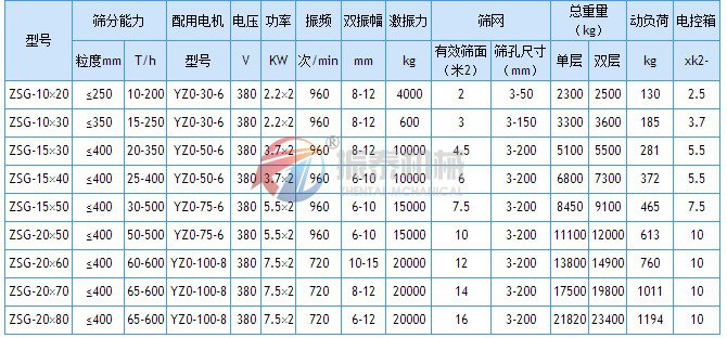 ZSG礦用振動篩