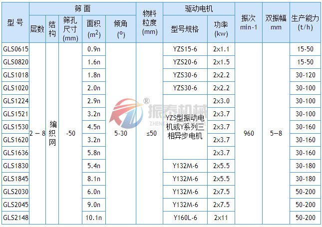 振動概率篩