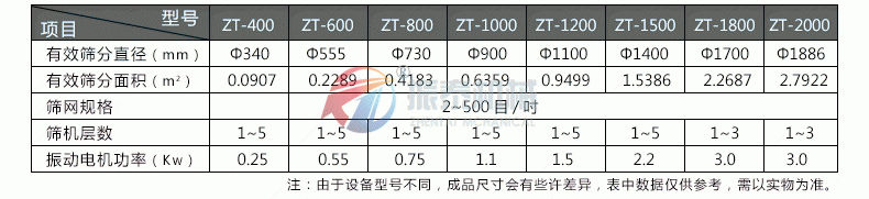 豆沙過濾振動篩