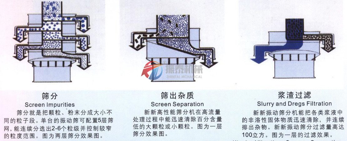 碳素震動篩原理