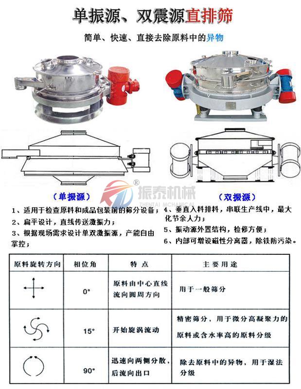 面粉除雜直排式震動篩