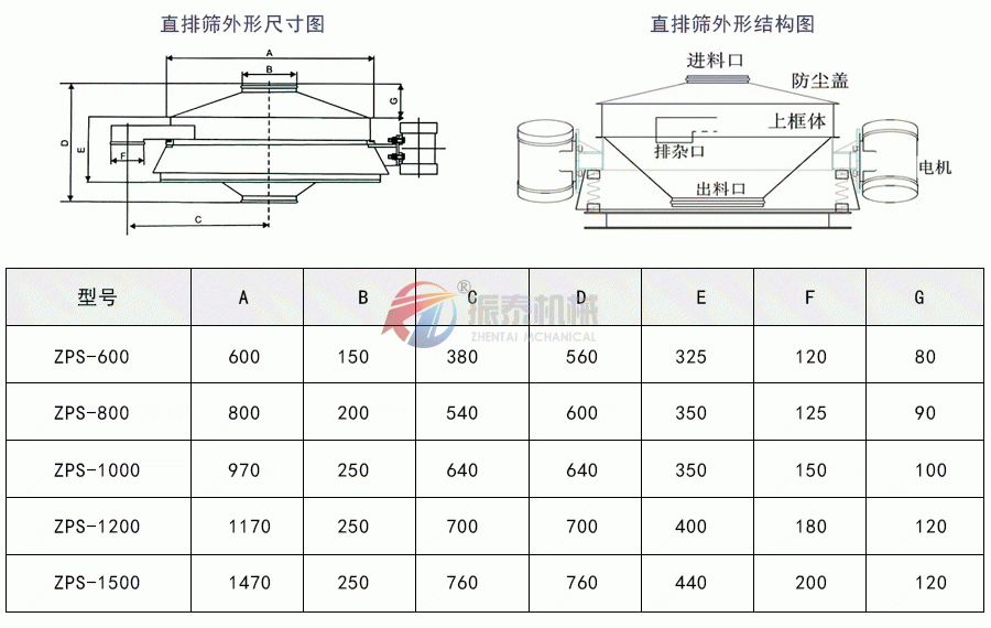 直排式震動篩結構及參數